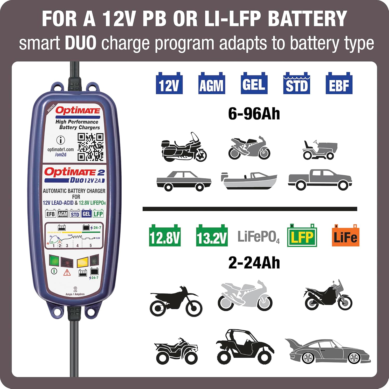 Tecmate Optimate 2 Duo, TM-551, Bronze Series: 5-Step 12V / 12.8V 2A Sealed Battery Charger & maintainer, Blue