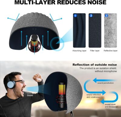 Microphone Isolation Shield,Aokeo 2024 Professional Recording Studio Equipment,360° Music Studio Mic Shield,Suitable for of Blue Yeti, Snowball iCE, HyperX QuadCast, SoloCast,Etc Recording Microphones