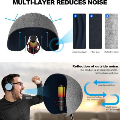 Microphone Isolation Shield,Aokeo 2024 Professional Recording Studio Equipment,360° Music Studio Mic Shield,Suitable for of Blue Yeti, Snowball iCE, HyperX QuadCast, SoloCast,Etc Recording Microphones
