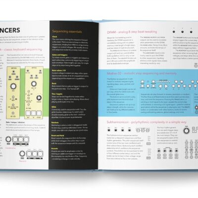 81fXH CknpL. SL1500 PATCH & TWEAK with Moog