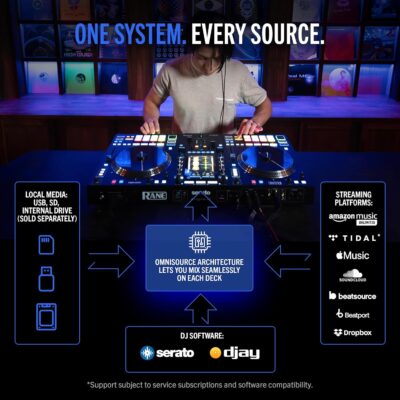 RANE SYSTEM ONE All-in-One Standalone Motorized DJ Controller with Engine DJ OS, Seamless Mixing on 2 Decks, Stems FX, Serato DJ Pro, XLR Outputs