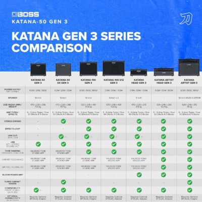 81lBouvelVL. AC SL1500 BOSS Katana-50 Gen 3 Guitar Amplifier | Compact 50-Watt Combo Amp | Custom 12-Inch Speaker | Evolved Tube Logic Sound | 12 Amp Characters | Onboard BOSS Effects | Advanced Connectivity & More