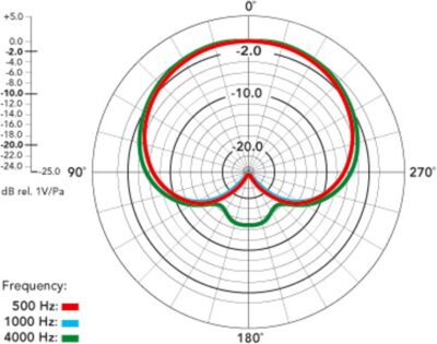 Rode NT1000 Large-Diaphragm Condenser Microphone, Silver