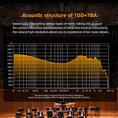 KZ ZAR in-Ear Monitor 7BA+1DD Hybrid Drivers Gaming Earbuds HiFi Bass Noise Isolation IEM, Clarity in All Frequency Stereo Comfort-fit in Ear Headphones for Audio Engineers, Musicians(No Mic)