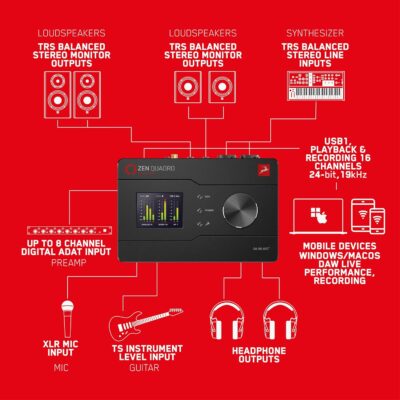 Antelope Audio Zen Quadro USB-C Podcast & Recording Interface — 4 Discrete Studio-Grade Mic Preamps, Pro Conversion & Clocking, Built-In Studio Effects — Bus-Powered — 14-In/10-Out