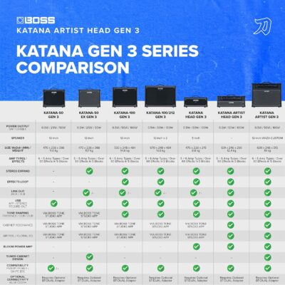 81yVyHKqdPL. AC SL1500 BOSS Katana Artist Head Gen 3 Guitar Amplifier | Flagship 100-Watt Amp Head | Evolved Tube Logic Sound | Sophisticated Tone Tools | Advanced Performance Features