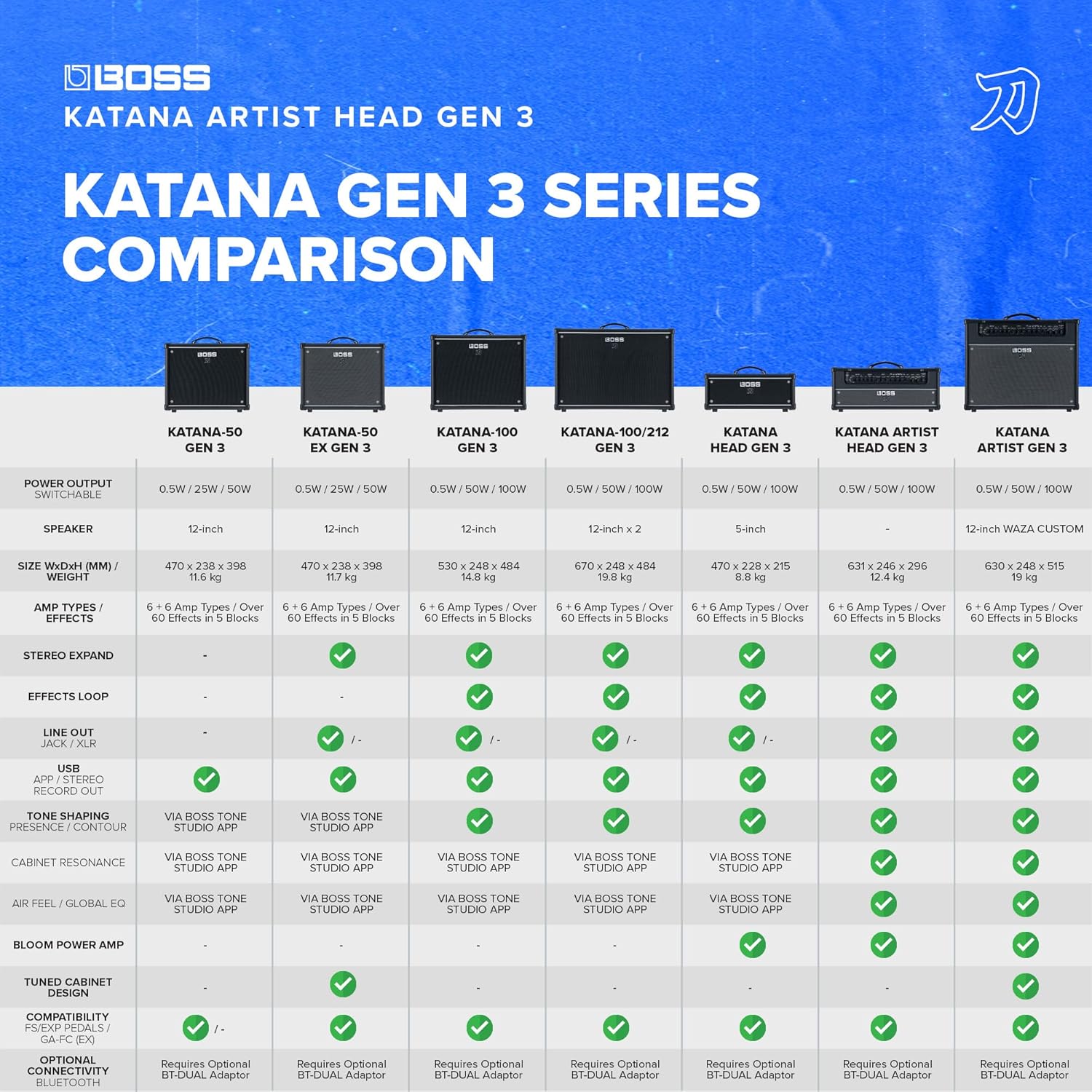 BOSS Katana Artist Head Gen 3 Guitar Amplifier | Flagship 100-Watt Amp Head | Evolved Tube Logic Sound | Sophisticated Tone Tools | Advanced Performance Features