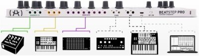 51Kw68AYqtL. AC SL1000 Arturia BeatStep Pro Sequencer Controller – Music Production Tool with Drum Machine Integration, Precise Beat Creation and MIDI Control for Musicians and DJs Bundle with Protective Cover (2 Items)