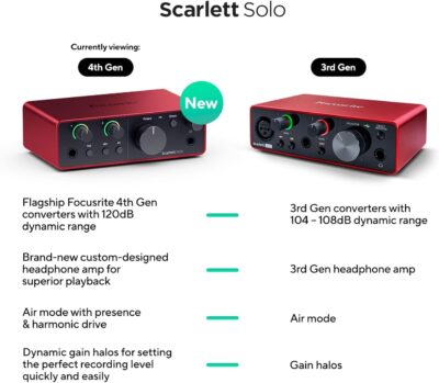 614OxKlRuJL. AC SL1500 1781171613 5029 Focusrite Scarlett Solo 4th Gen USB Audio Interface, for the Guitarist, Vocalist, or Producer — High-Fidelity, Studio Quality Recording, and All the Software You Need to Record