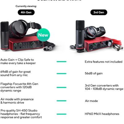 Focusrite Scarlett 2i2 Studio 4th Gen USB Audio Interface Bundle for the Songwriter with Condenser Microphone and Headphones for Recording, Streaming, and Podcasting
