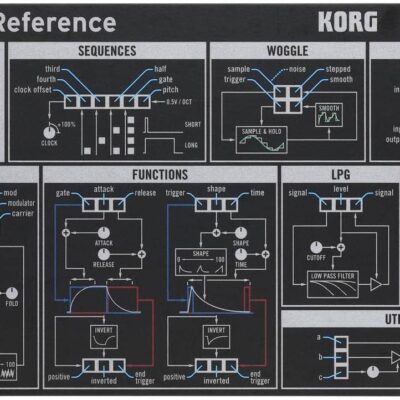 Korg Volca Modular Semi-Modular Analog Synthesizer and 16-Step Sequencer (Open Box)