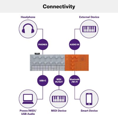 Yamaha SEQTRAK Mobile Music Ideastation, Advanced Sequencer, Onboard Sampling, Built-In Speakers and Microphone, Orange