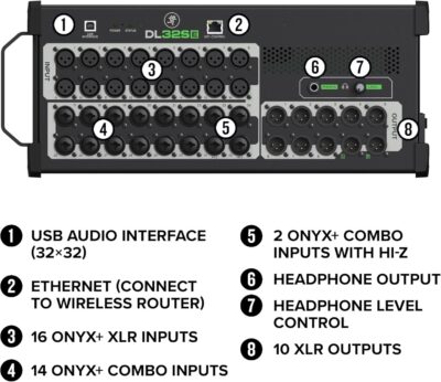 71WHjq6MHwL. AC SL1500 1781186327 2210 Mackie DL32SE 32-Channel Digital Rack Mixer