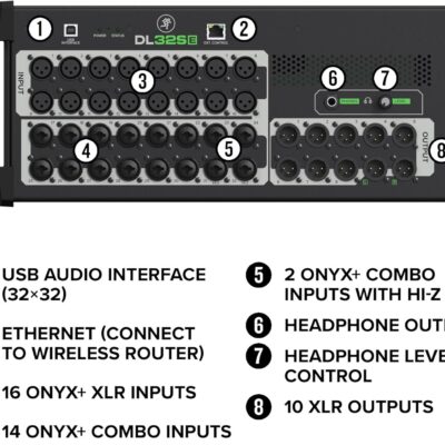 71WHjq6MHwL. AC SL1500 1781186327 2210 Mackie DL32SE 32-Channel Digital Rack Mixer