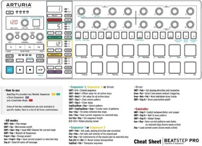 71ZtLvr9doS. AC SL1286 Arturia BeatStep Pro Sequencer Controller – Music Production Tool with Drum Machine Integration, Precise Beat Creation and MIDI Control for Musicians and DJs Bundle with Protective Cover (2 Items)