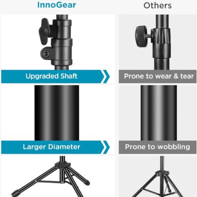 InnoGear Microphone Stand, Tripod Boom Arm Floor Mic Stand Height Adjustable Heavy Duty with Carrying Bag 2 Mic Clips 3/8 to 5/8 Adapter for Singing Podcast for Blue Yeti Shure SM58 SM48 Samson Q2U