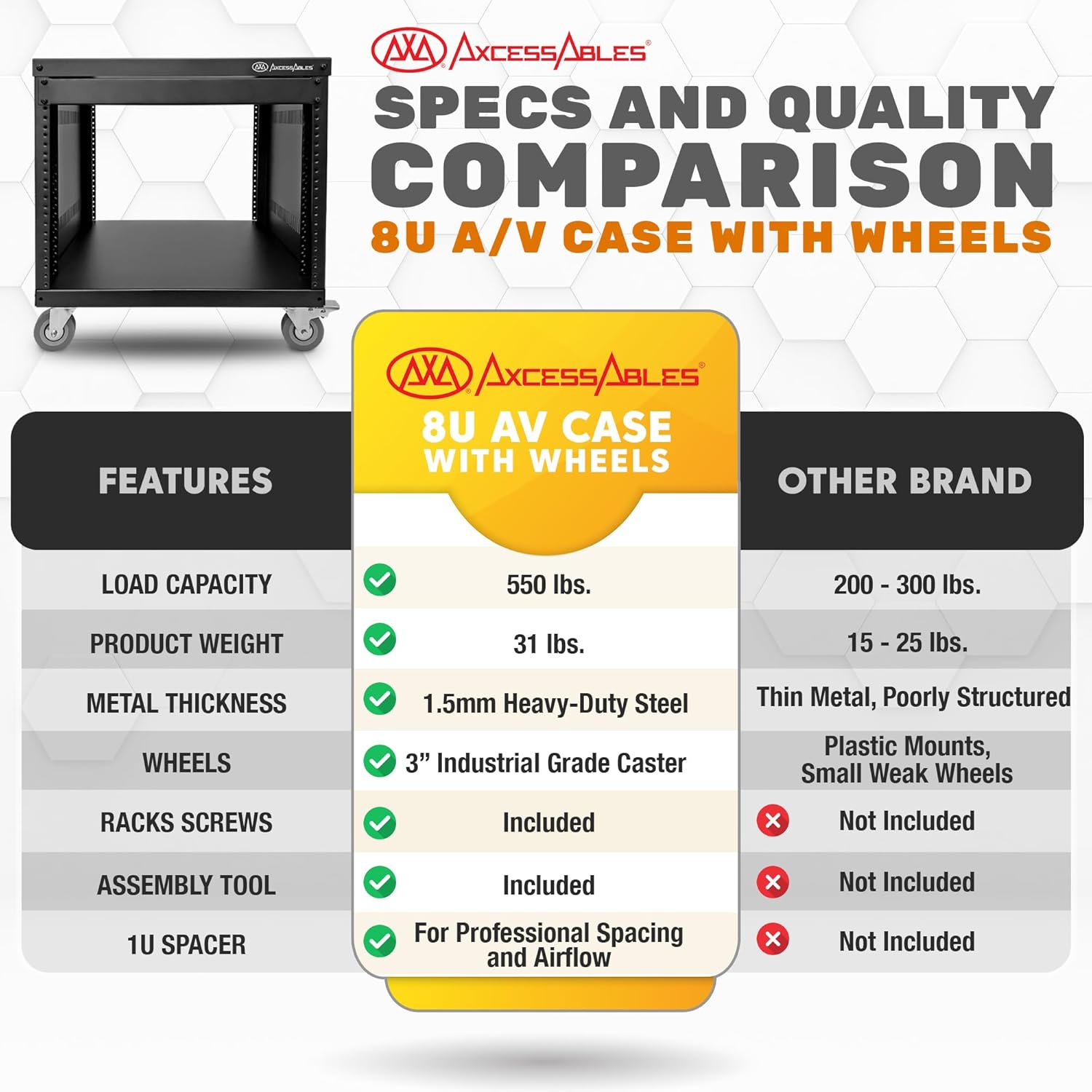AxcessAbles 8U 19 Homelab Server Rack | 550-LB Capacity | Open Frame with Removable Side Panels | Rolling Rack Cabinet w/Locking 3 Casters | Network, AV & Studio Gear | Includes 5mm & 6mm Screws