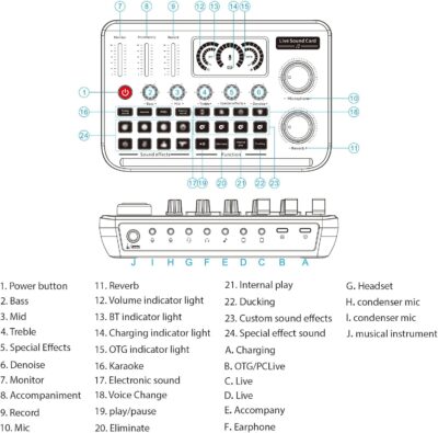 Audio Interface Live Sound Card Audio Recording Desktop Singing Sound Card Mixer BT Wireless Plug and Play Intelligent Noise Reduction Built-in Rechargeable Battery